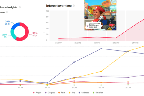 A graphic showing various data points around social media memes related to VP Kamala Harris.