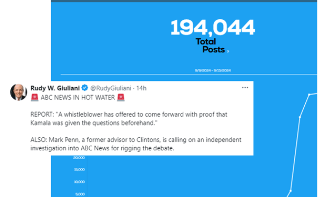 A graphic showing a spike in social media activity after the presidential debate on September 10, 2024.