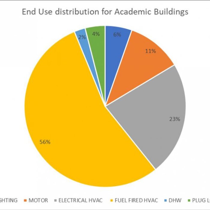 Energy-usage-acadmic-building.png.4.1x.generic.jpg