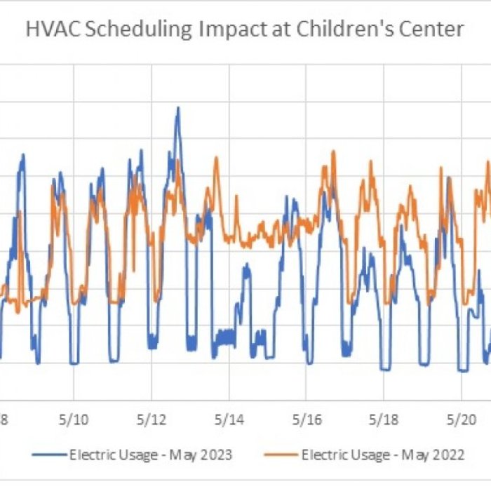 energy-usage-bscc-2023.jpg.4.1x.generic.jpg