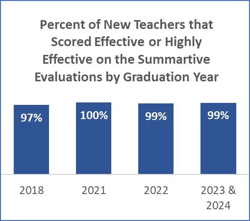 chart showing outcomes by graduation year