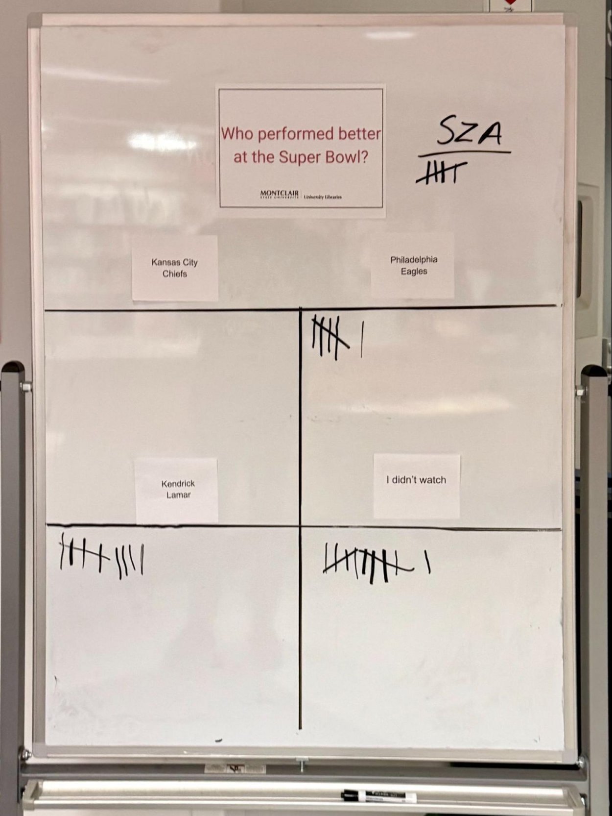 whiteboard with tallies on who did best at superbowl 2025