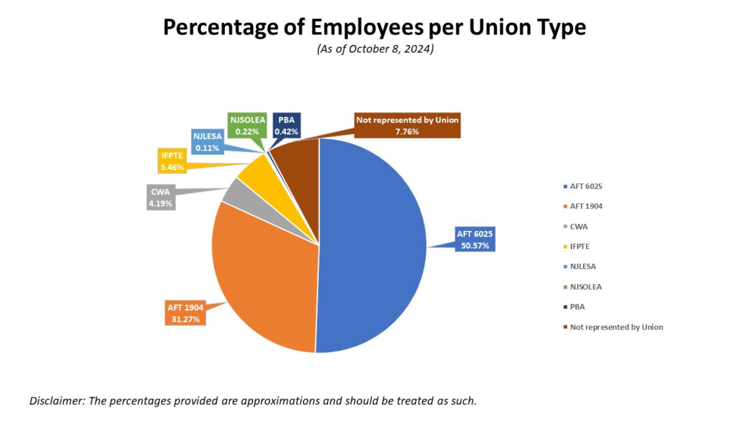  Union Pop Chart
