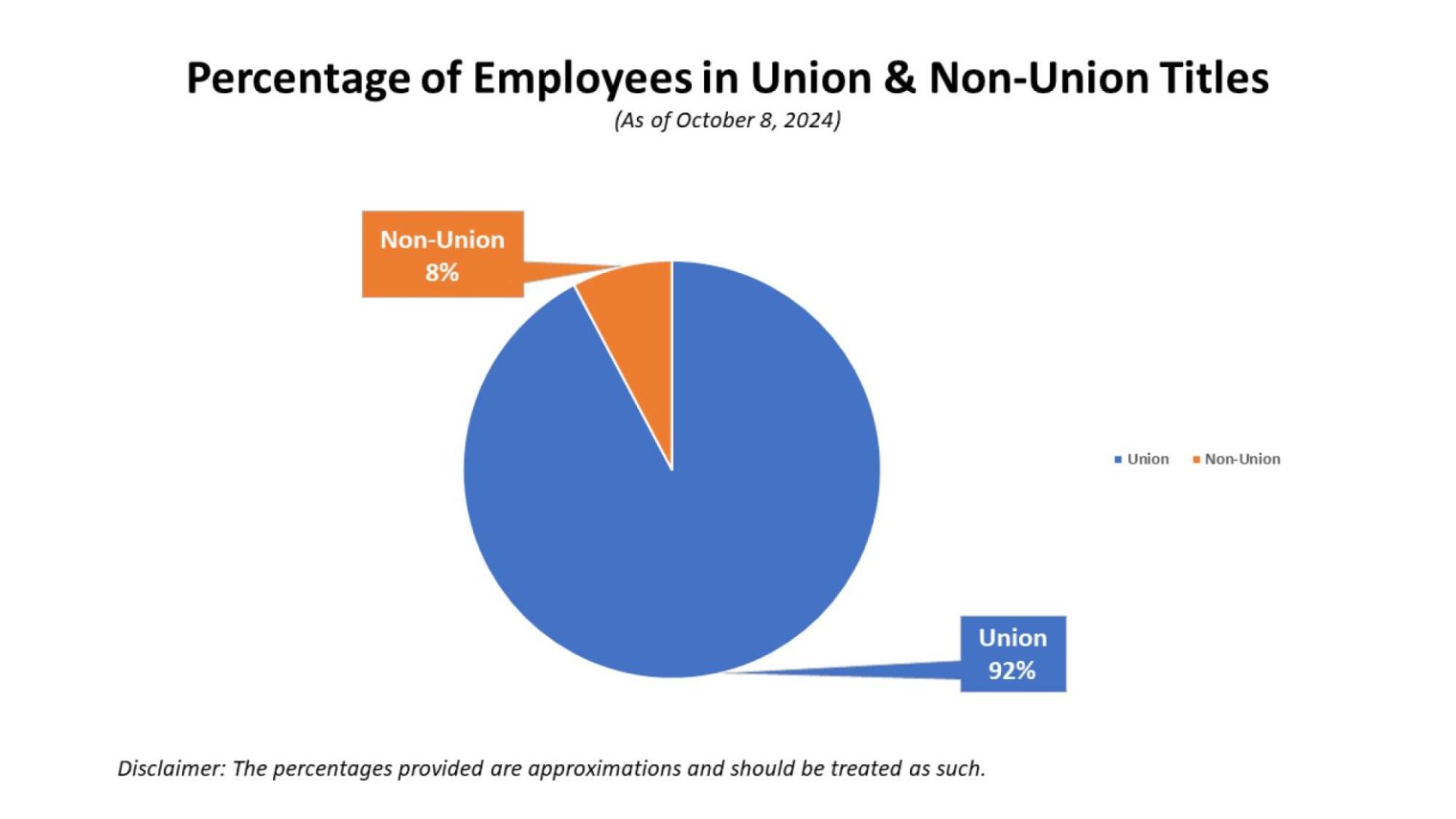 Union-vs-NonUnion-Pop-Chart