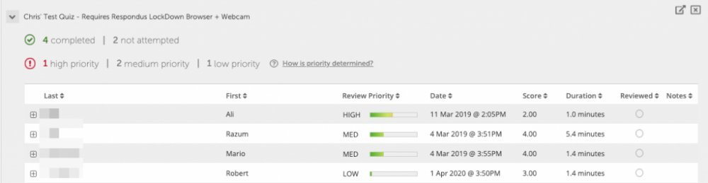 LDB results page
