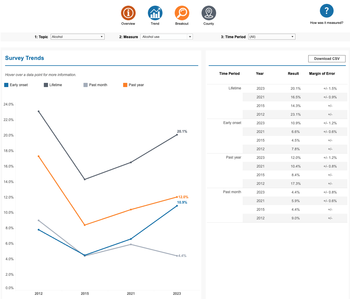 data explorer 
