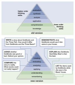Two pyramids show the old and new versions of Bloom's Taxonomy with Goldilocks story examples for the new version.