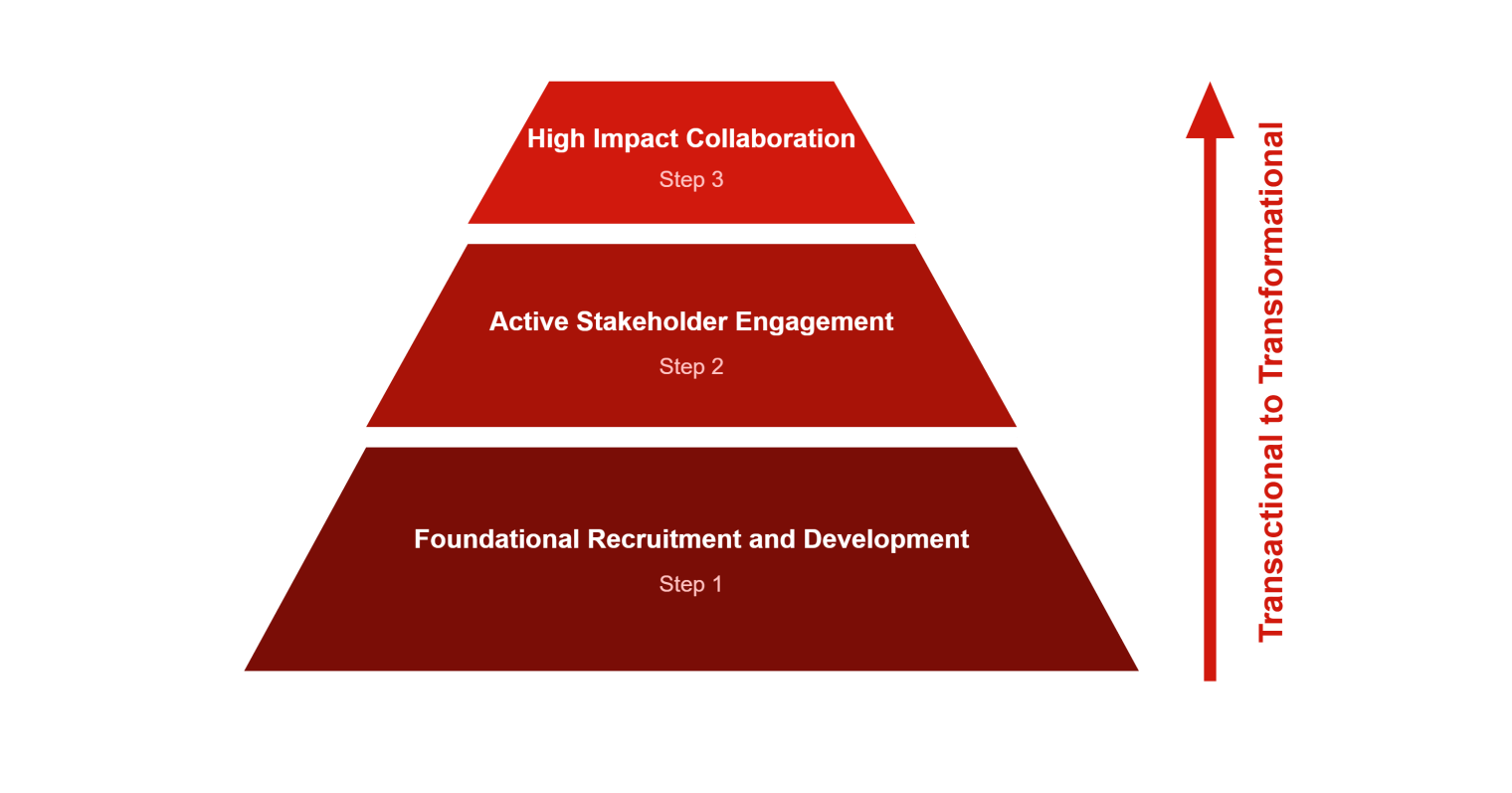 Feliciano Corporate Partnership Pyramid