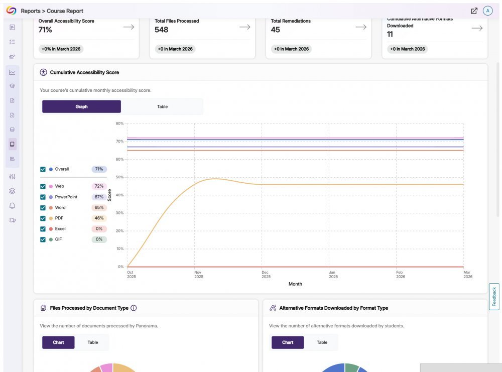 YuJa accessibility dashboard