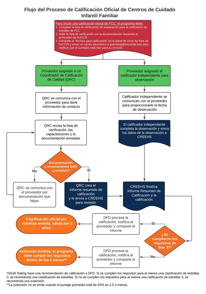 CEEL-FCC-Spanish-Process-Flow-3.20.25