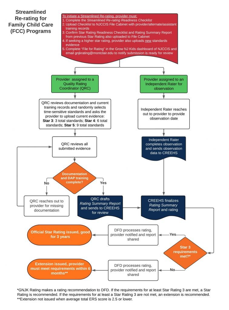 Streamlined-FCC-Process-Flow-3.20.25
