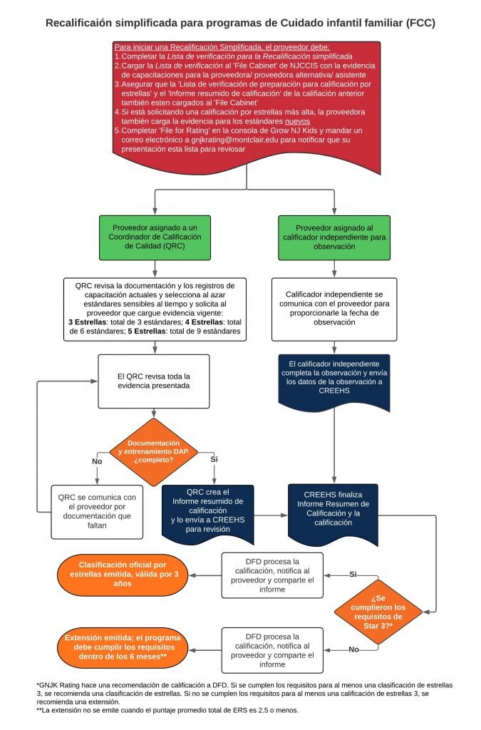 CEEL-Streamlined-FCC-Spanish-Process-Flow-3.20.25