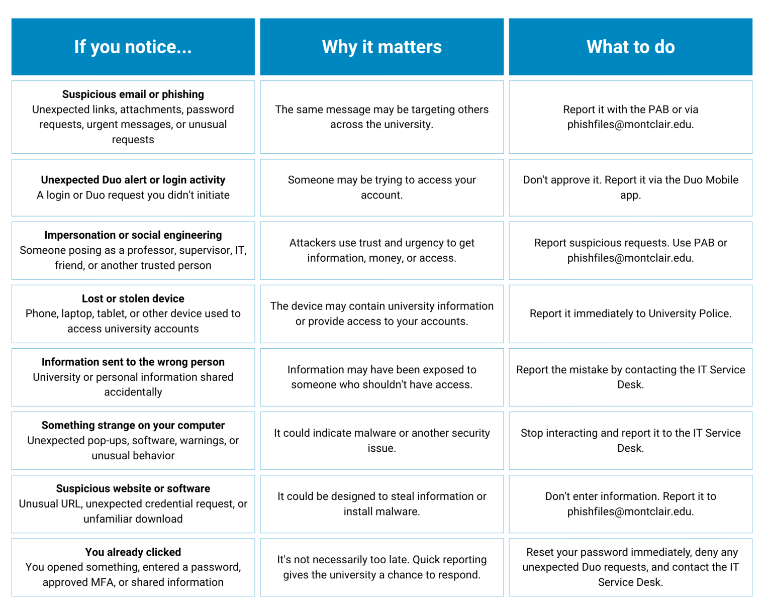 Table that contains how to report a security incident