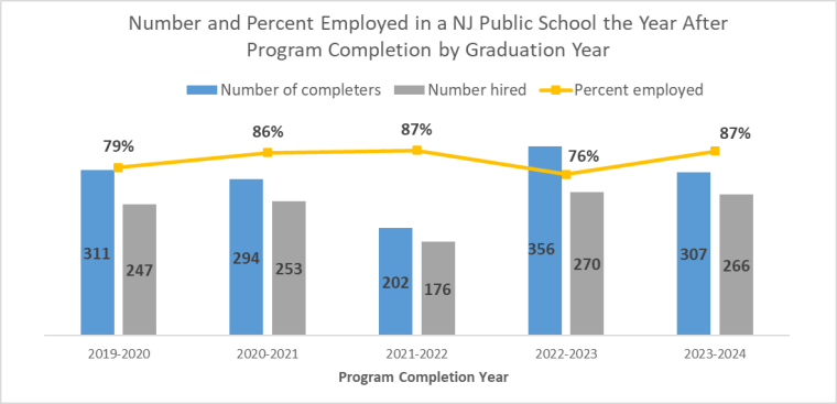 chart showing career outcomes