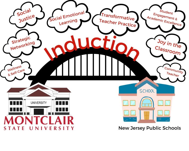 the bridge logo for Induction