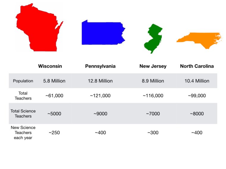 a picture of the states in the IMPREST study